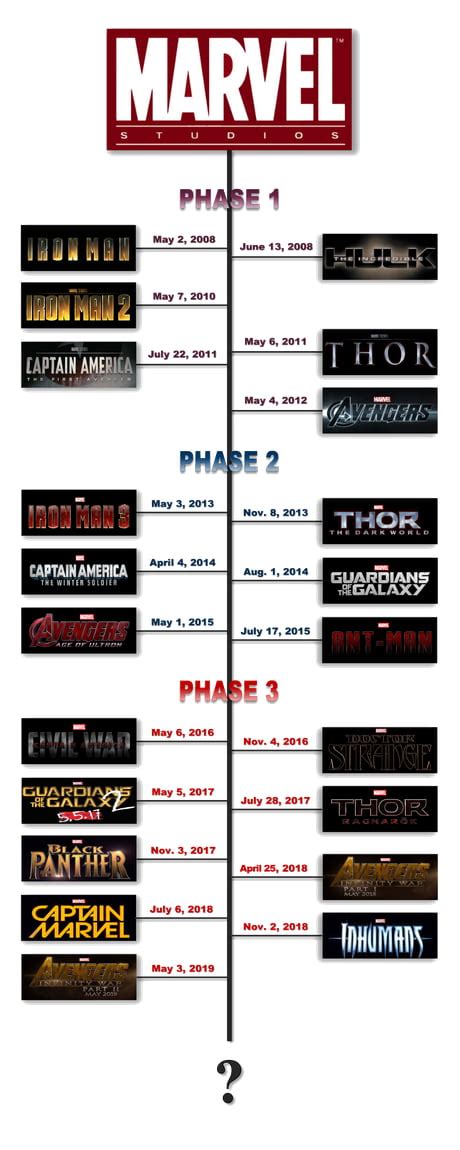 Is the best order to watch marvel movies in chronological order or release order? 壮大 Marvel Movies In Order - 壁紙 黒