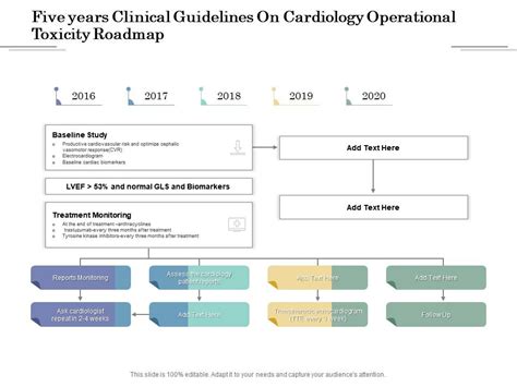 Five Years Clinical Guidelines On Cardiology Operational Toxicity