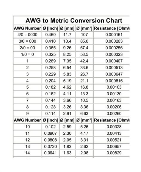 Printable Standard And Metric Chart Metric To Standard Conversion