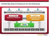 Big Data Architecture Pdf