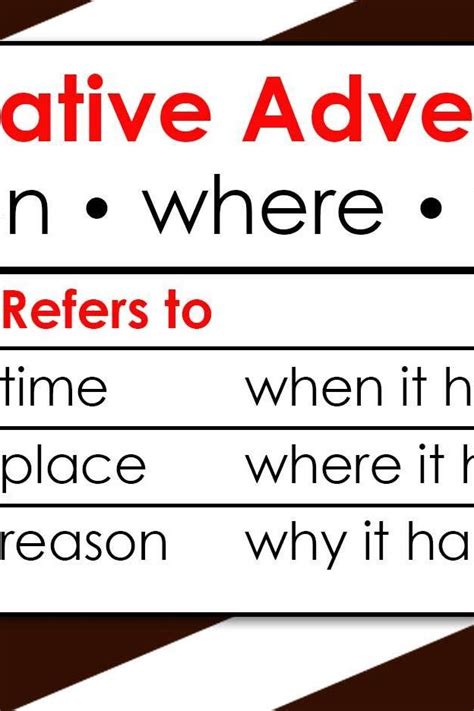 Relative Adverbs Explained Examples In Sentences Yourdictionary