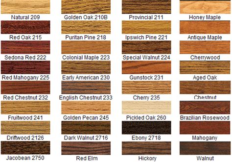 Shop wood stains online at acehardware.com and get free store pickup at your neighborhood ace. Stain colors - cabinets Red Oak 215 or Sedona Red 222 or ...