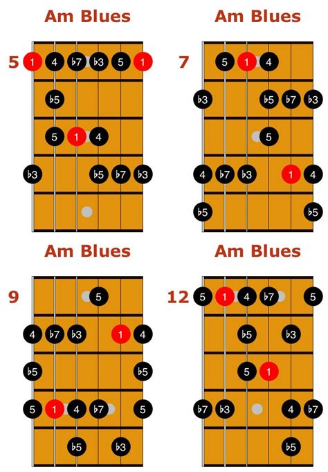 Major And Minor Blues Scales Guitar Tab And Essential Licks Blues