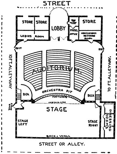Diagram Of A Modern Theatre Layout Architecture Modern Theatre Diagram