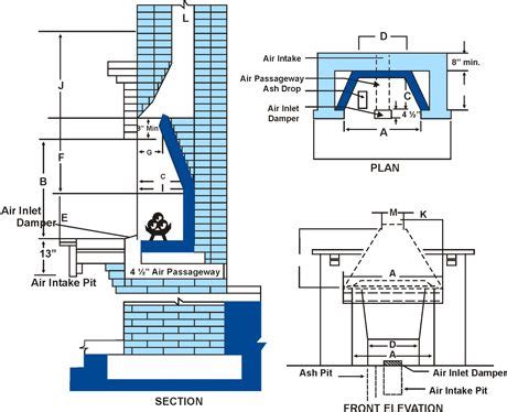 Maybe you would like to learn more about one of these? Bon Tool-Knowledge Center | Chimney design, Construction ...