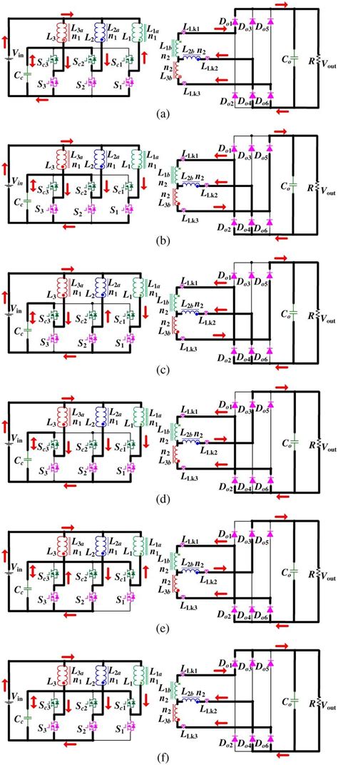six operating stages of the proposed converter a stage 1 [t 0 − t 1 download scientific
