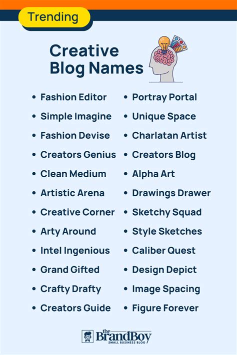 Creative Blog Names 435 Best And Cool Names Thebrandboy