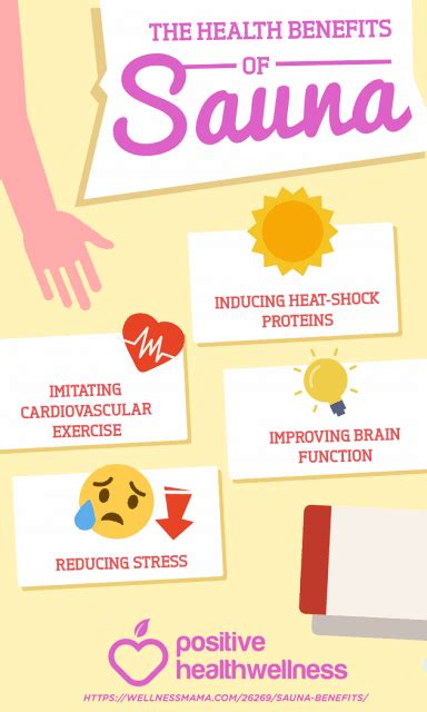 the health benefits of saunas infographic