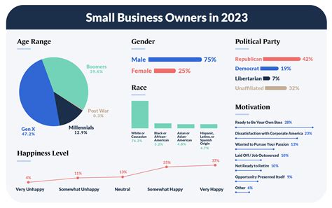 State Of Small Business Guidant