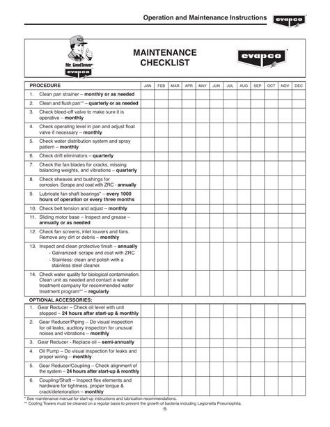 Printable Building Maintenance Checklist Now That Weve Covered The