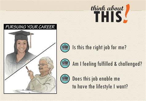 Text Choosing A Career College Success
