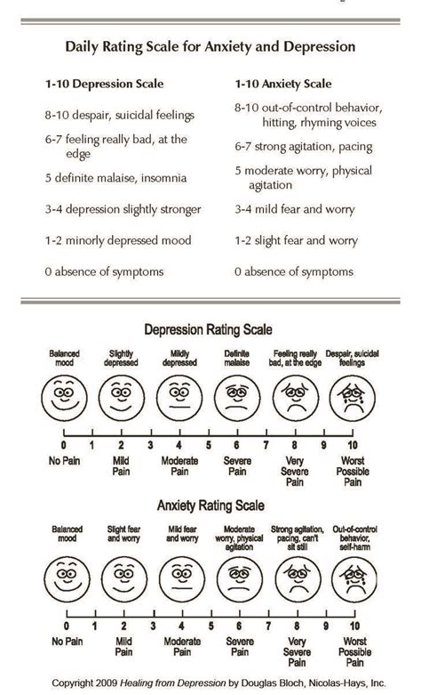 Rating Scale For Anxiety And Depression Worksheets Samples
