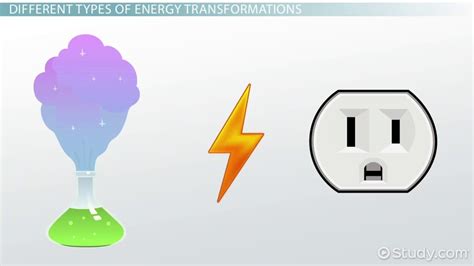 Energy Transformation Definition Examples And Types Lesson