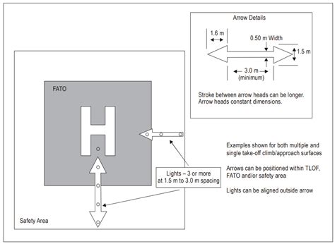 Heliport Lighting Systems Signalight