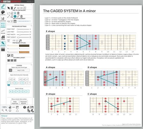 Guitar Fretboard Diagram Of The Caged System Major Chord Shapes