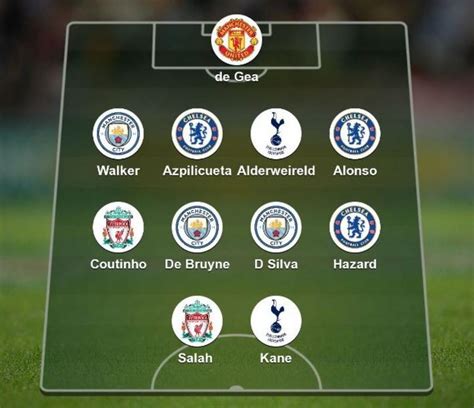 Premier League Team Of 2017 After 115000 Picks Who Made Your Best Xi