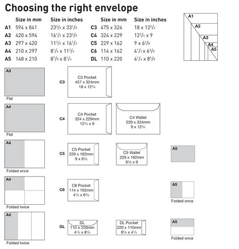 Envelope Size Guide Personal Paper