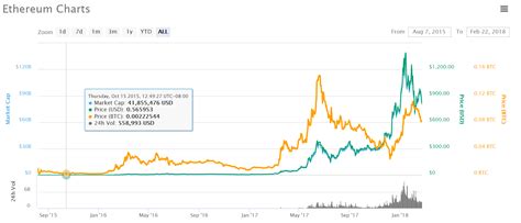 I bought the cards when gtx 1070 were selling at. Cryptocurrency mining use of AIBs | Jon Peddie Research