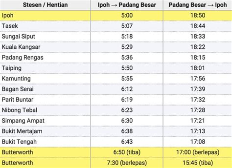 Jadual ETS Tiket Online Harga Dari KTM Padang Besar KL