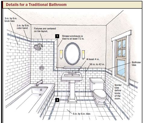 Shows how to layout and install a tile bathroom floor. Bathroom Design & Planning Tips: - Taymor