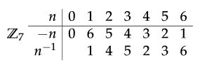 How do you find a multiplicative inverse in modulo ...