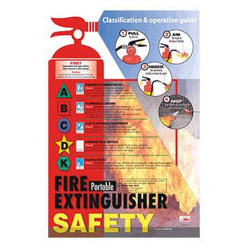 Fire extinguisher signs are extremely important to ensure that equipment is used correctly to prevent further risk and ensure the safety of those using the equipment. Fire Extinguisher Safety Poster - XO Safety