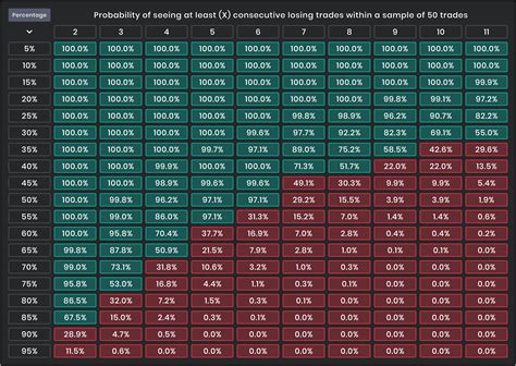 Risk Management in Trading - FTMO