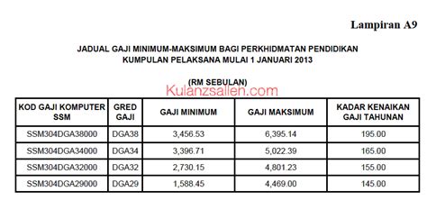 Check spelling or type a new query. Surat Pekeliling Perkhidmatan Bil 02 2013 Berkenaan Jadual ...