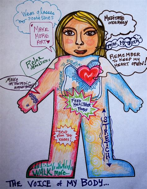The Body In Art Art Therapy Spot