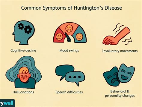 Νόσος του Huntungton αιτία και συμπτώματα Υγεία και πρόληψη
