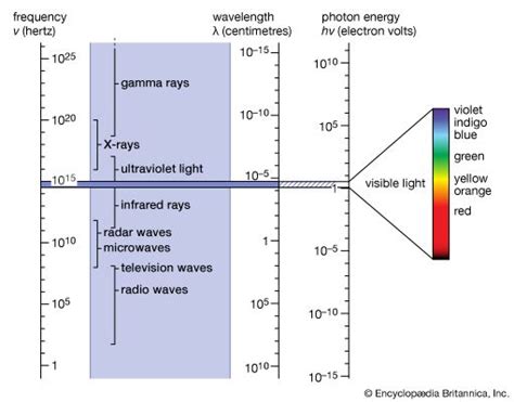 Electromagnetic Spectrum Definition Diagram And Uses