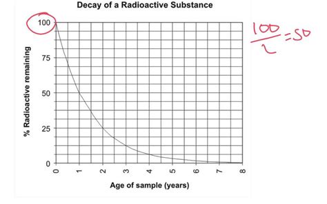 Using A Graph To Find Half Life Time Igcse Physics Youtube