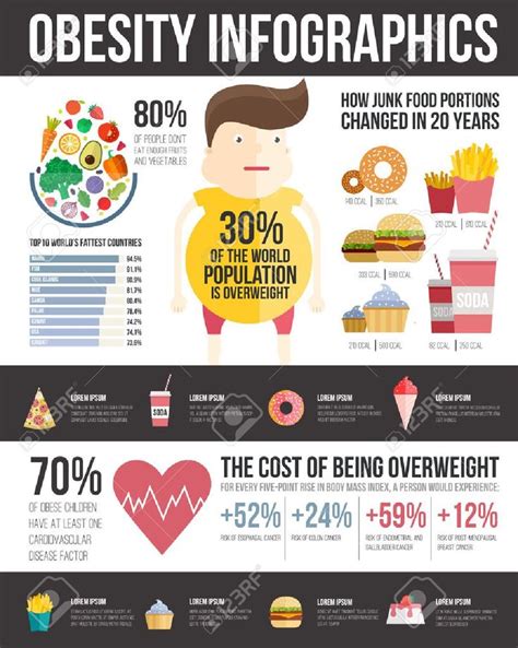 Obesity Infographic Template Fast Food Healthy Habits And