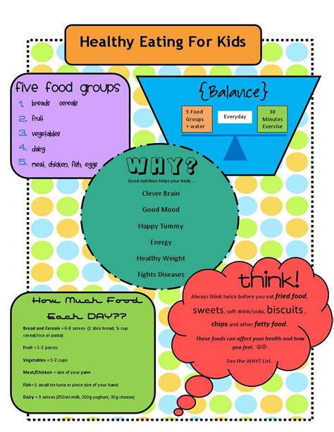 Healthy Eating Posters For Kids Healthy Eating For Kids Healthy Food