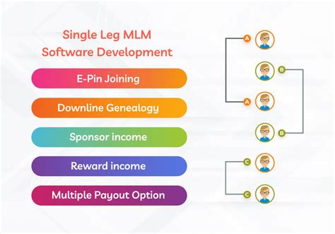 Single Leg Mlm Plan Software Monoline Mlm Plan Software Development