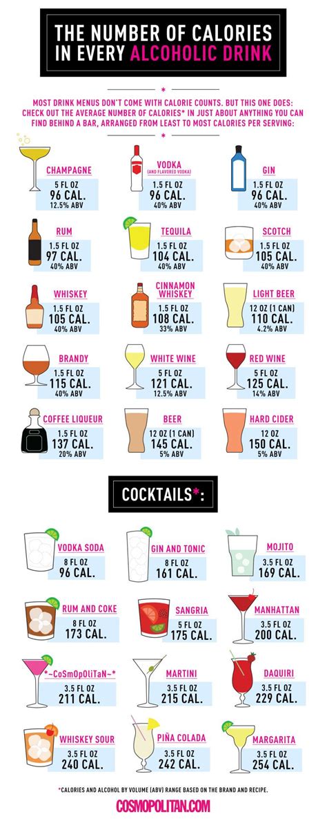 If you're curious about the calorie content of your favorite whiskey, you can use this alcohol by volume calculator. 19 Things All Twentysomethings Should Know About Weight ...