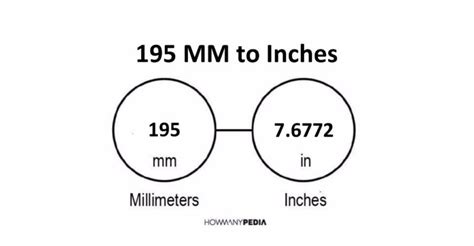 195 Mm To Inches