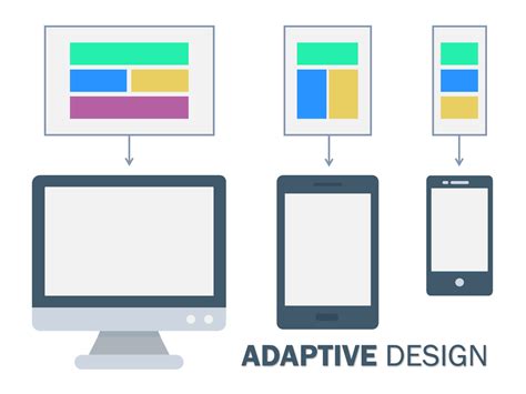 Responsive Vs Adaptive Design How Are They Different