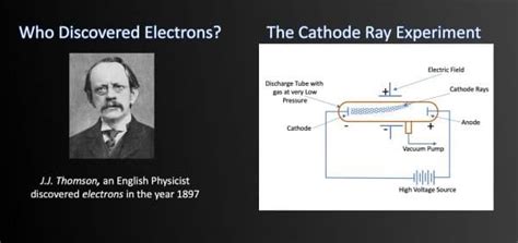 Cathode Ray Tube Experiments By J J Thomson Chemistrygod