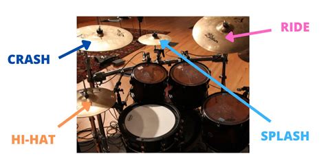 Ride Vs Hi Hat Cymbals The Differences Drumming Base