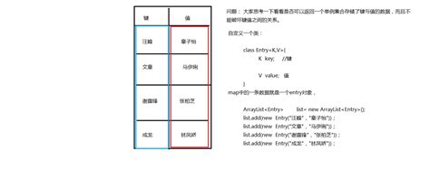 Main differences between a set and a map in java are: JAVA 集合类（Collection）、List、Set、Map、Collections与Arrays、泛型_qq ...