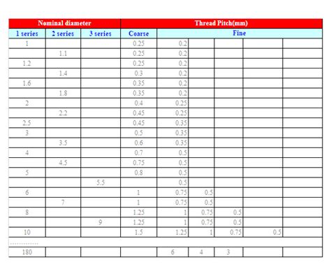 Ansi Metric Thread Chart