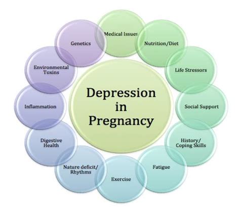 Overcoming Depression During Pregnancy Mwt Global Academy Pvt Ltd