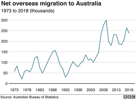 However, for the first time in. 2019 Australia election in 11 charts - BBC News