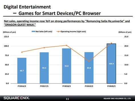 Square Enix Reports 2020 Earnings Mmo Division Reports Record High