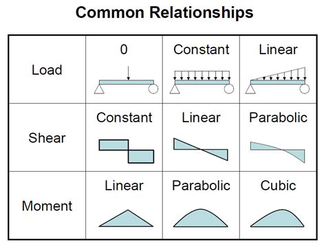 Aisc Beam Diagrams Arch Exam Academy