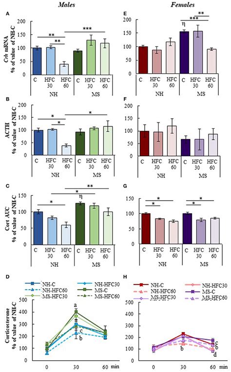 frontiers sex dimorphic responses of the hypothalamus pituitary free download nude photo gallery