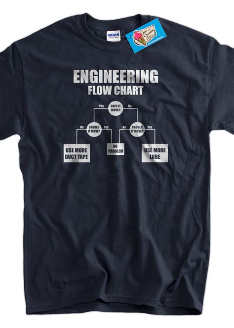 Funny Engineering T Shirts Mhdichsan0803
