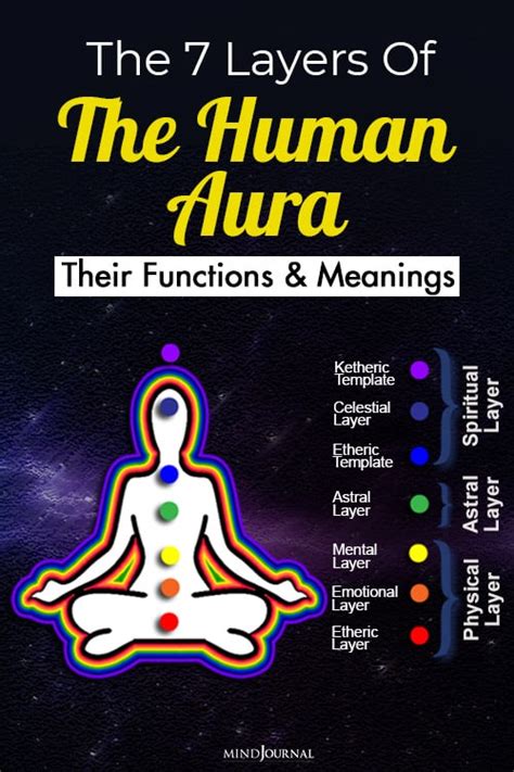 The Seven Layers Of Human Aura Their Functions And Meanings