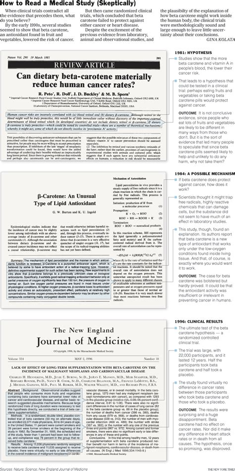 The New York Times Health Image How To Read A Medical Study